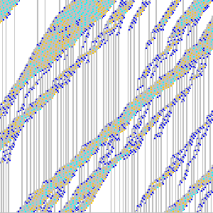 [ 1D CA Traffic Simulation Applet ]