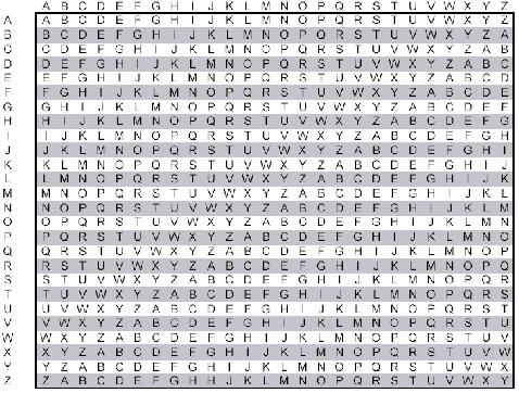 How To Solve Columnar Transposition Cipher In Program